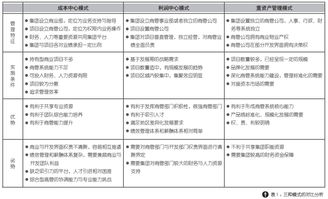 賽普管理咨詢(xún)官網(wǎng) 房地產(chǎn)管理咨詢(xún)引領(lǐng)者