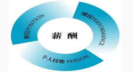 送你幾點(diǎn)崗位工資定級的實(shí)用方法