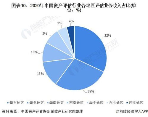 預見2021 2021年中國資產評估產業(yè)全景圖譜 附市場供需 競爭格局 發(fā)展前景等