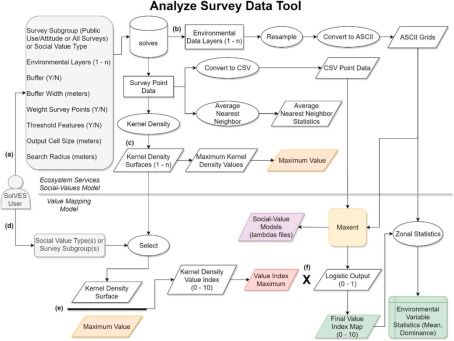 基于當量因子法 invest solves模型等多技術融合在生態(tài)系統(tǒng)服務功能社會價值評估中的應用及論文寫作 拓展分析