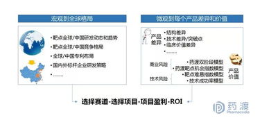 藥渡靶點(diǎn)賽道價(jià)值評(píng)估