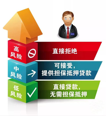 誰(shuí)說了算？評(píng)估權(quán)與決策的歸屬