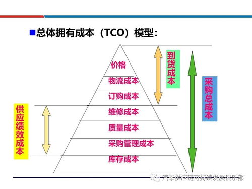 干貨分享 供應(yīng)商評(píng)估、選擇與管理詳解