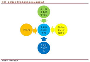 無人駕駛深度 風(fēng)口已至，開啟萬億市場(chǎng)，行業(yè)戰(zhàn)爭(zhēng)爆發(fā)評(píng)估
