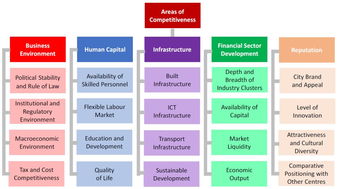 最新全球金融中心指數(shù)發(fā)布 香港蟬聯(lián)全球第三，彰顯國(guó)際金融樞紐韌性