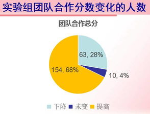 綿陽(yáng)市加油項(xiàng)目專項(xiàng)評(píng)估報(bào)告