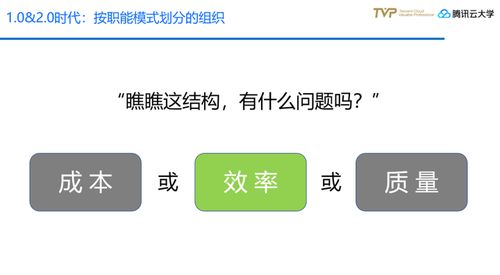金融全產(chǎn)品交易模式下技術(shù)中臺的構(gòu)建與實(shí)踐